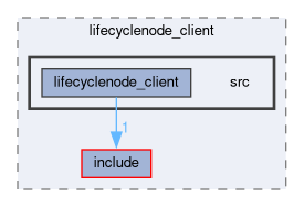 smacc2_client_library/lifecyclenode_client/src