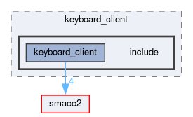 smacc2_client_library/keyboard_client/include