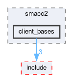 smacc2/src/smacc2/client_bases