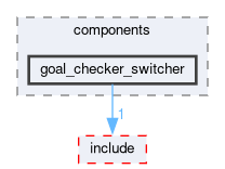 smacc2_client_library/nav2z_client/nav2z_client/src/nav2z_client/components/goal_checker_switcher