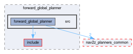 smacc2_client_library/nav2z_client/custom_planners/forward_global_planner/src