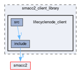 smacc2_client_library/lifecyclenode_client