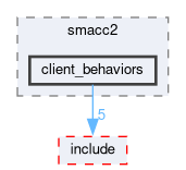 smacc2/src/smacc2/client_behaviors