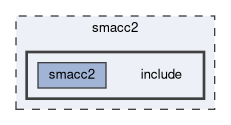 smacc2/include