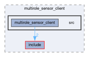 smacc2_client_library/multirole_sensor_client/src