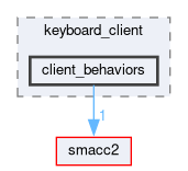 smacc2_client_library/keyboard_client/include/keyboard_client/client_behaviors