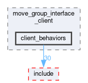 smacc2_client_library/move_group_interface_client/src/move_group_interface_client/client_behaviors