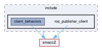 smacc2_client_library/ros_publisher_client/include/ros_publisher_client