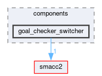 smacc2_client_library/nav2z_client/nav2z_client/include/nav2z_client/components/goal_checker_switcher