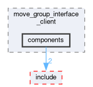 smacc2_client_library/move_group_interface_client/src/move_group_interface_client/components