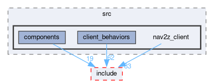 smacc2_client_library/nav2z_client/nav2z_client/src/nav2z_client