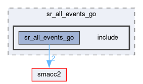 smacc2_state_reactor_library/sr_all_events_go/include