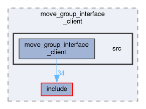 smacc2_client_library/move_group_interface_client/src