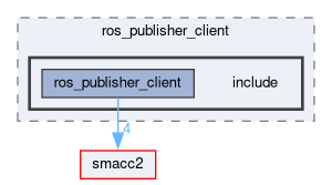 smacc2_client_library/ros_publisher_client/include