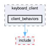 smacc2_client_library/keyboard_client/src/keyboard_client/client_behaviors