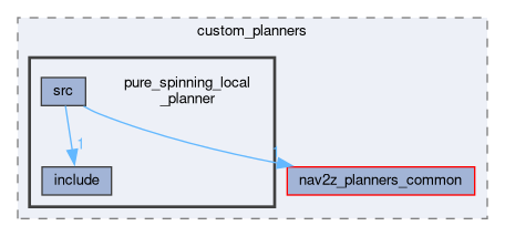 smacc2_client_library/nav2z_client/custom_planners/pure_spinning_local_planner