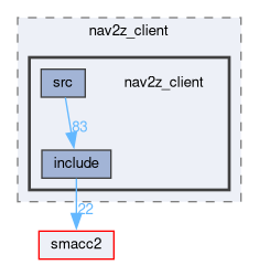 smacc2_client_library/nav2z_client/nav2z_client