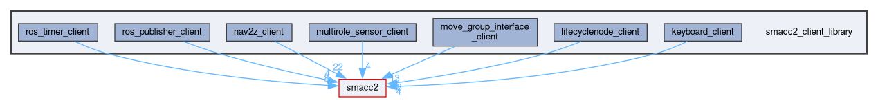 smacc2_client_library