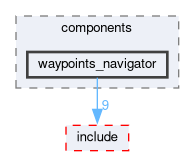 smacc2_client_library/nav2z_client/nav2z_client/src/nav2z_client/components/waypoints_navigator