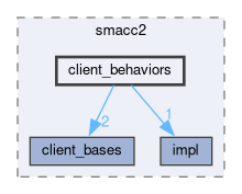 smacc2/include/smacc2/client_behaviors