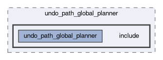 smacc2_client_library/nav2z_client/custom_planners/undo_path_global_planner/include