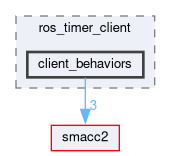 smacc2_client_library/ros_timer_client/include/include/ros_timer_client/client_behaviors