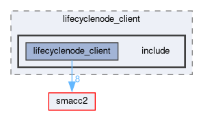 smacc2_client_library/lifecyclenode_client/include