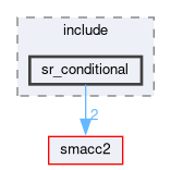 smacc2_state_reactor_library/sr_conditional/include/sr_conditional