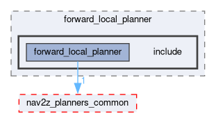 smacc2_client_library/nav2z_client/custom_planners/forward_local_planner/include