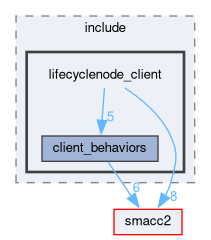 smacc2_client_library/lifecyclenode_client/include/lifecyclenode_client