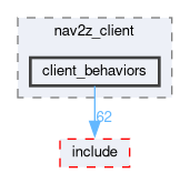 smacc2_client_library/nav2z_client/nav2z_client/src/nav2z_client/client_behaviors