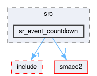 smacc2_state_reactor_library/sr_event_countdown/src/sr_event_countdown