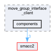 smacc2_client_library/move_group_interface_client/include/move_group_interface_client/components