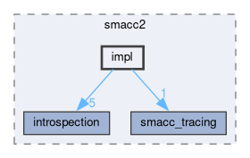 smacc2/include/smacc2/impl