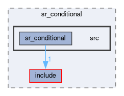 smacc2_state_reactor_library/sr_conditional/src