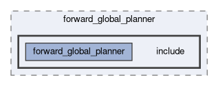 smacc2_client_library/nav2z_client/custom_planners/forward_global_planner/include