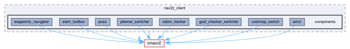 smacc2_client_library/nav2z_client/nav2z_client/include/nav2z_client/components