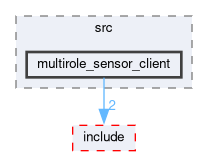 smacc2_client_library/multirole_sensor_client/src/multirole_sensor_client