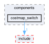 smacc2_client_library/nav2z_client/nav2z_client/src/nav2z_client/components/costmap_switch