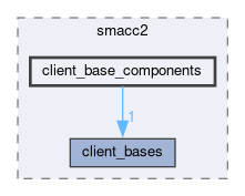 smacc2/include/smacc2/client_base_components