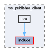 smacc2_client_library/ros_publisher_client/src