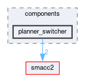 smacc2_client_library/nav2z_client/nav2z_client/include/nav2z_client/components/planner_switcher