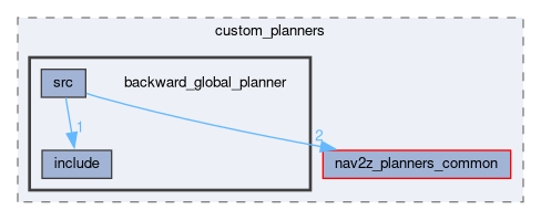 smacc2_client_library/nav2z_client/custom_planners/backward_global_planner