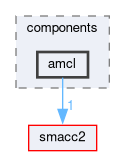 smacc2_client_library/nav2z_client/nav2z_client/include/nav2z_client/components/amcl