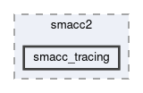 smacc2/include/smacc2/smacc_tracing