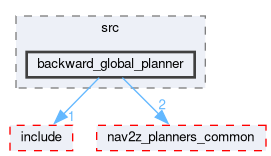 smacc2_client_library/nav2z_client/custom_planners/backward_global_planner/src/backward_global_planner