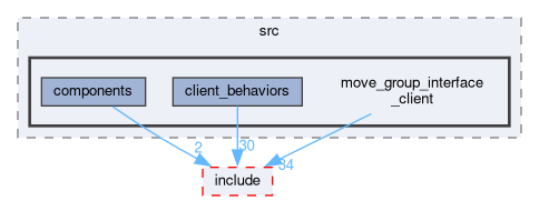 smacc2_client_library/move_group_interface_client/src/move_group_interface_client