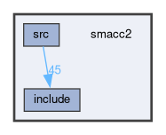 smacc2