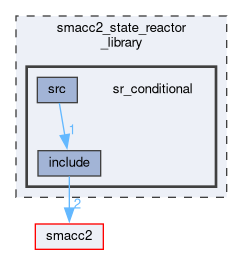 smacc2_state_reactor_library/sr_conditional