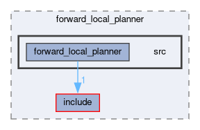 smacc2_client_library/nav2z_client/custom_planners/forward_local_planner/src